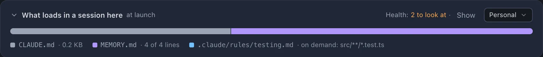 The What loads in a session here card: a bar split by file, and a legend with the profile's CLAUDE.md, the project's CLAUDE.md, rules, MEMORY.md with its loaded lines, and the lines not loaded in red stripes