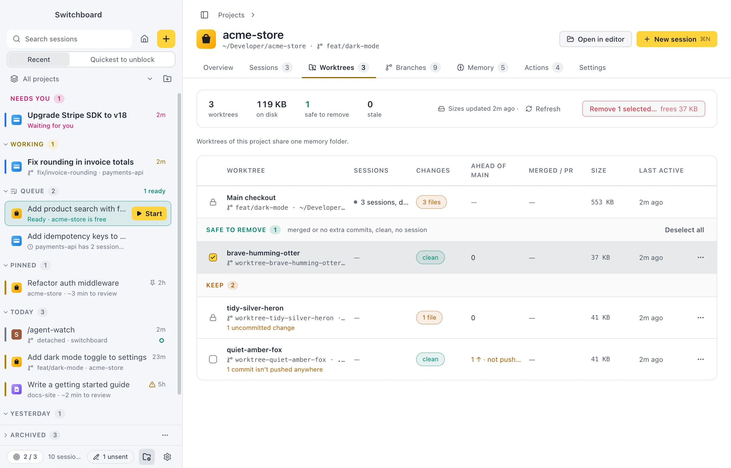 The Worktrees tab of acme-store: a summary strip with the number of worktrees, size on disk, safe to remove and stale, then the main checkout, then a table grouped into Safe to remove and Keep, with checkboxes and a Remove selected button