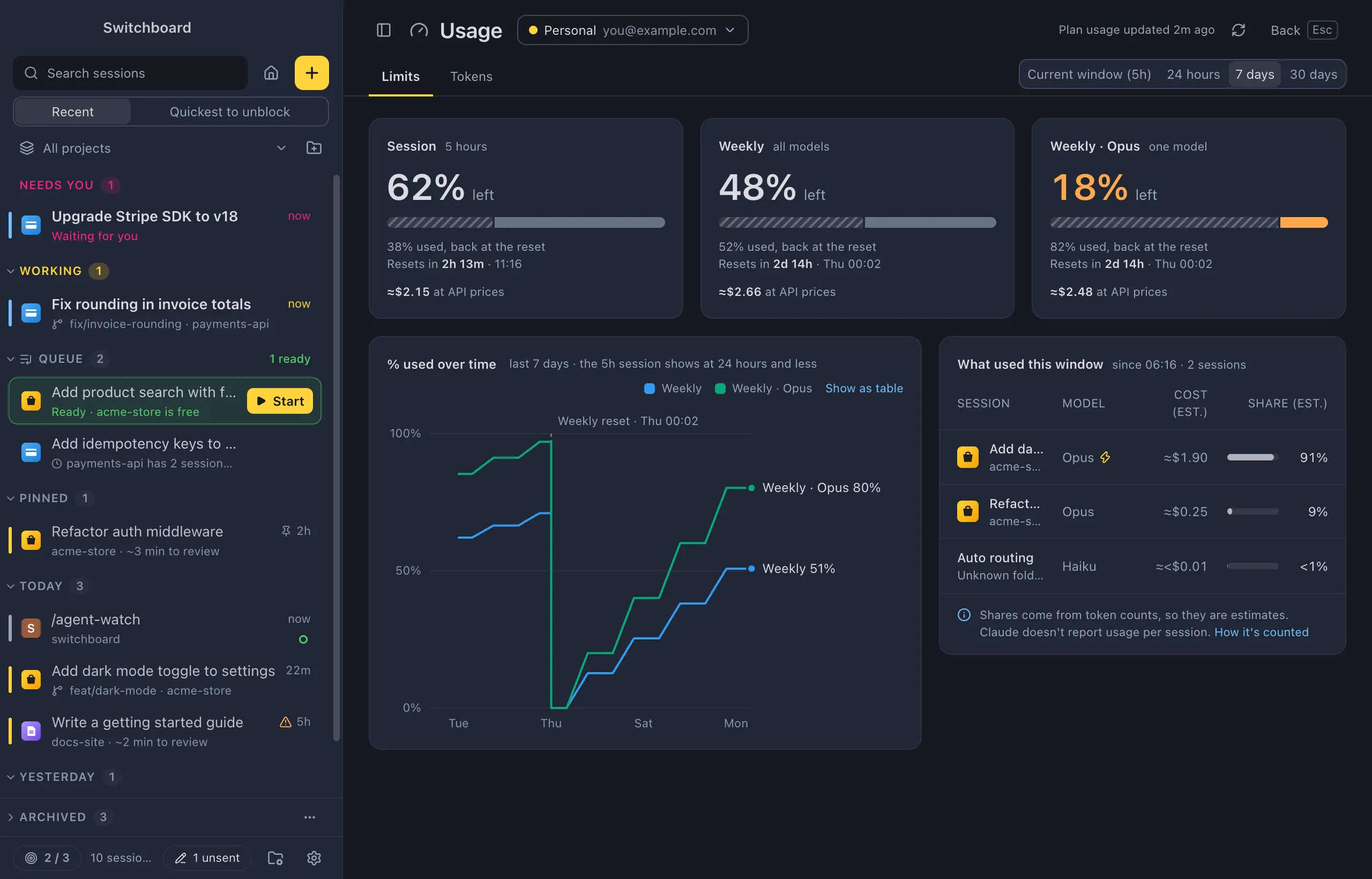 The Usage view: the 5-hour and weekly limits with what is left, when they reset, and how they went over time