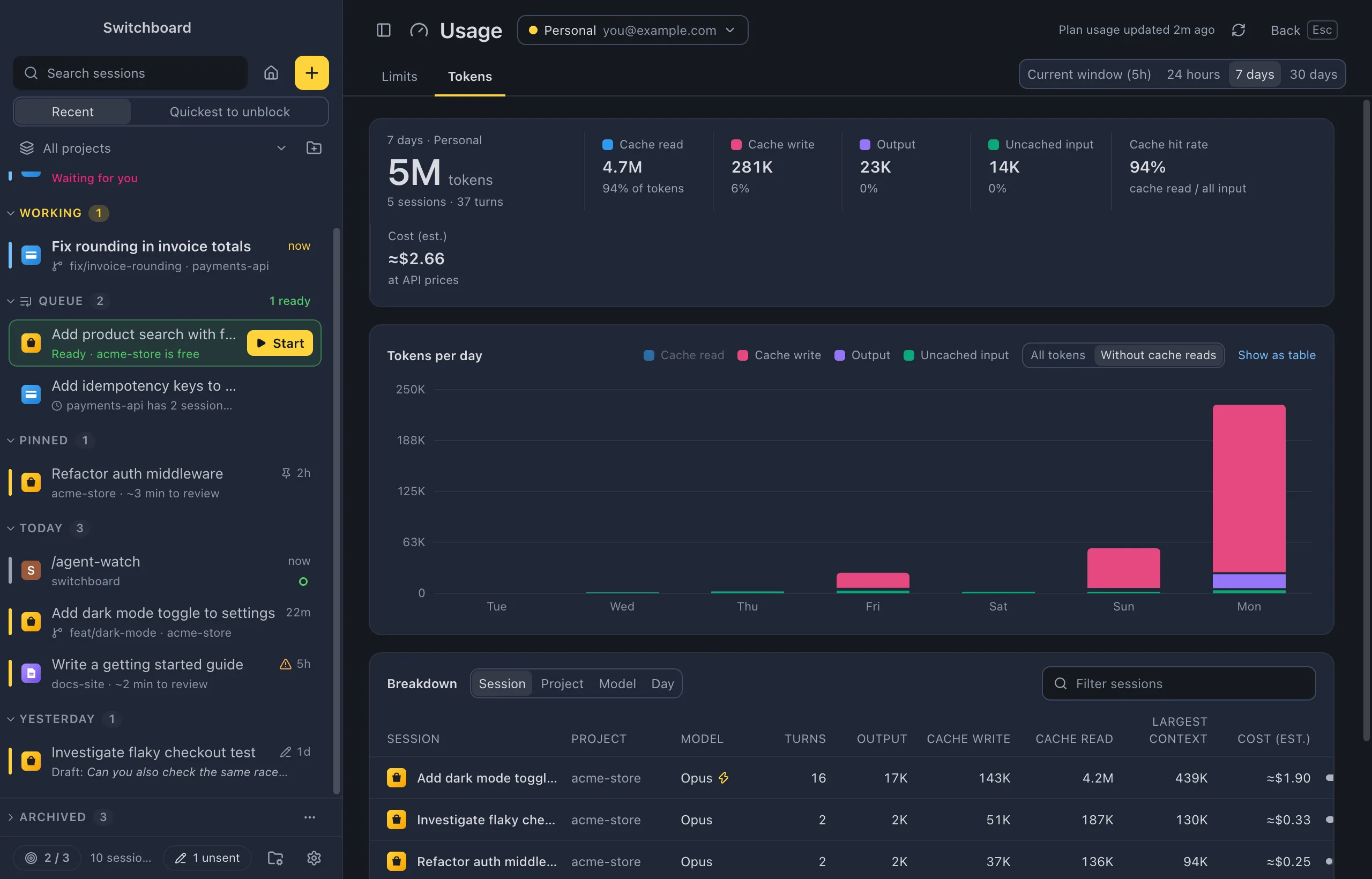 The Usage view on the Tokens tab for 7 days: total tokens with cache read, cache write, output, uncached input and the cache hit rate, tokens per day as stacked bars without cache reads, and the breakdown per session